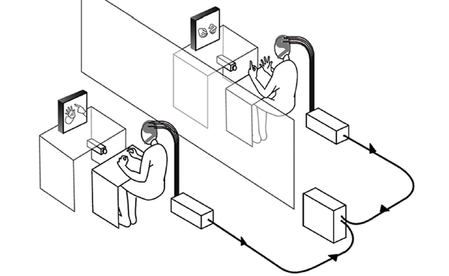 Diagram illustrating inter-brain EEG synchronization during social interaction, from Dumas et al.